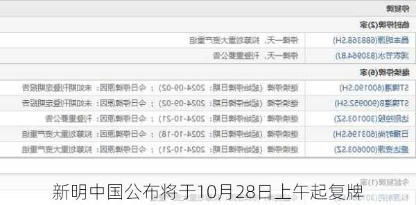 新明中国公布将于10月28日上午起复牌