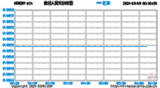 韩国就韩元走势加强口头干预 财长承诺抑制汇率过度波动