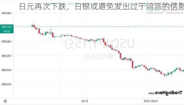 日元再次下跌，日银或避免发出过于鸽派的信息