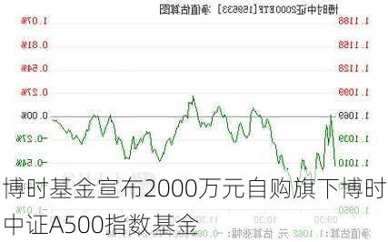 博时基金宣布2000万元自购旗下博时中证A500指数基金