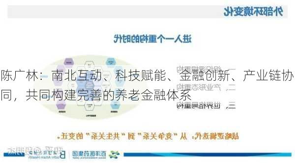 陈广林：南北互动、科技赋能、金融创新、产业链协同，共同构建完善的养老金融体系