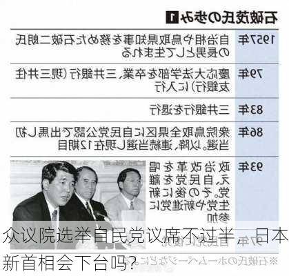 众议院选举自民党议席不过半，日本新首相会下台吗？