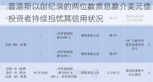 普洛斯以创纪录的两位数票息推介美元债 投资者持续担忧其信用状况