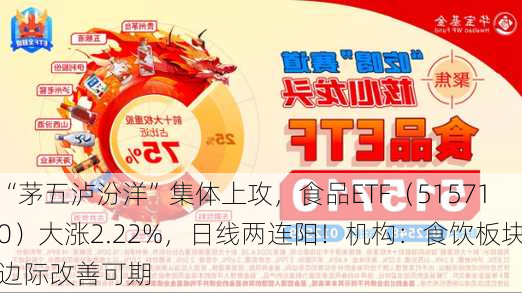 “茅五泸汾洋”集体上攻，食品ETF（515710）大涨2.22%，日线两连阳！机构：食饮板块边际改善可期