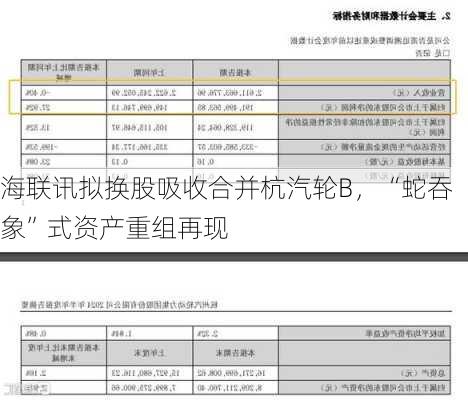 海联讯拟换股吸收合并杭汽轮B，“蛇吞象”式资产重组再现