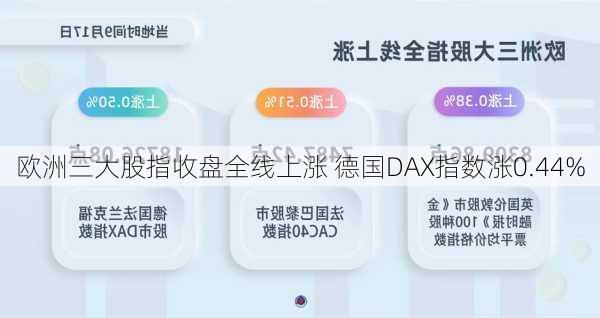 欧洲三大股指收盘全线上涨 德国DAX指数涨0.44%