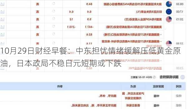 10月29日财经早餐：中东担忧情绪缓解压低黄金原油，日本政局不稳日元短期或下跌