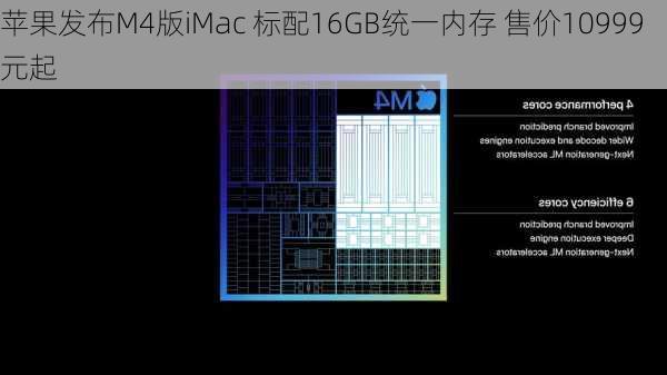 苹果发布M4版iMac 标配16GB统一内存 售价10999元起