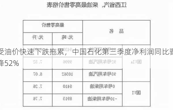 受油价快速下跌拖累，中国石化第三季度净利润同比骤降52%