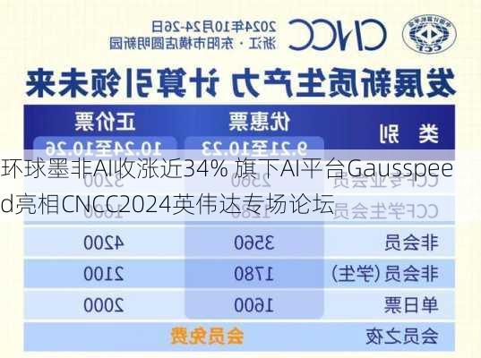 环球墨非AI收涨近34% 旗下AI平台Gausspeed亮相CNCC2024英伟达专场论坛