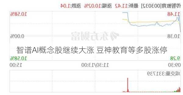 智谱AI概念股继续大涨 豆神教育等多股涨停