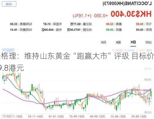 麦格理：维持山东黄金“跑赢大市”评级 目标价19.8港元