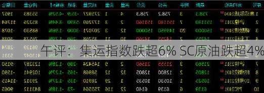 午评：集运指数跌超6% SC原油跌超4%