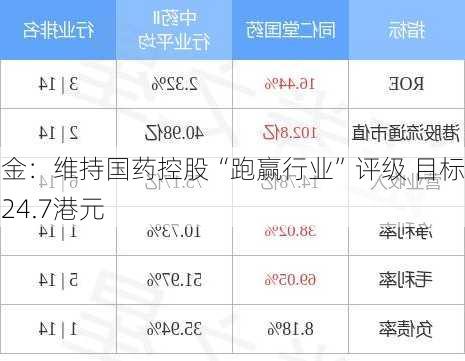 中金：维持国药控股“跑赢行业”评级 目标价24.7港元