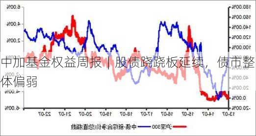 中加基金权益周报︱股债跷跷板延续，债市整体偏弱