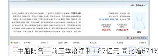 中船防务：前三季度净利1.87亿元 同比增674%