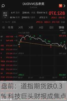 盘前：道指期货跌0.3% 科技巨头财报成焦点