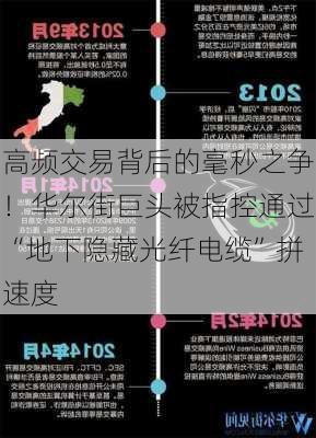 高频交易背后的毫秒之争！华尔街巨头被指控通过“地下隐藏光纤电缆”拼速度