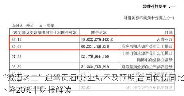 “徽酒老二”迎驾贡酒Q3业绩不及预期 合同负债同比下降20%｜财报解读