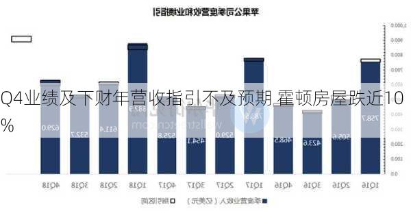 Q4业绩及下财年营收指引不及预期 霍顿房屋跌近10%