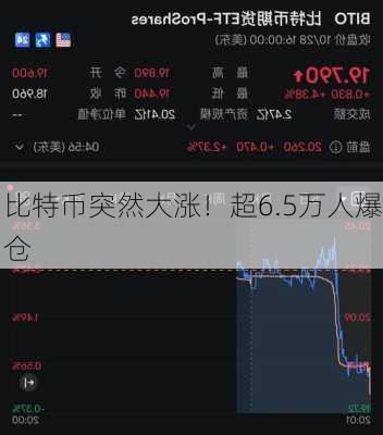 比特币突然大涨！超6.5万人爆仓