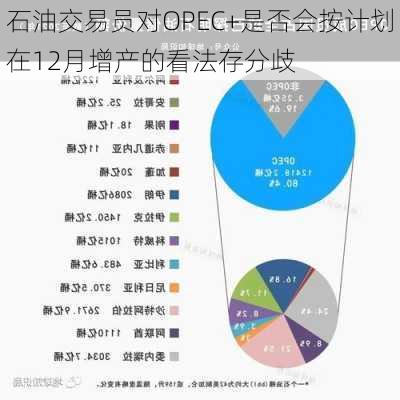 石油交易员对OPEC+是否会按计划在12月增产的看法存分歧