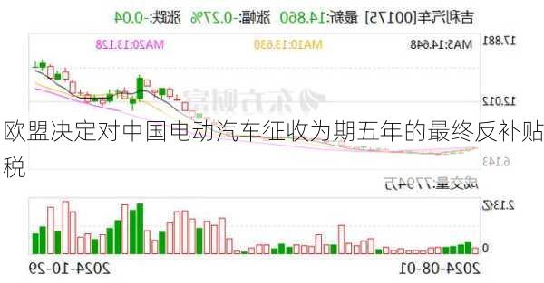 欧盟决定对中国电动汽车征收为期五年的最终反补贴税