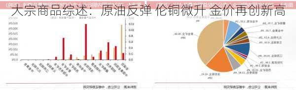 大宗商品综述：原油反弹 伦铜微升 金价再创新高