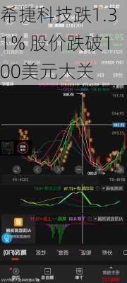 希捷科技跌1.31% 股价跌破100美元大关