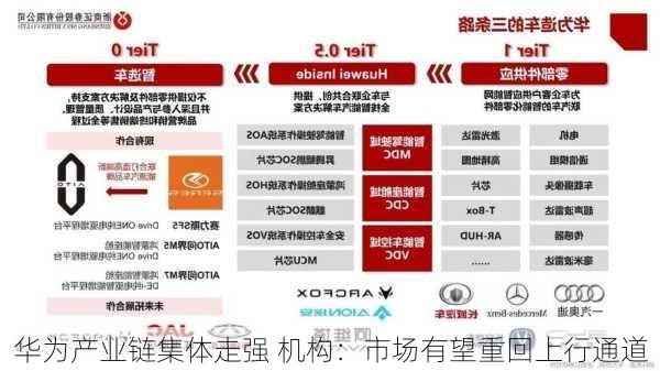 华为产业链集体走强 机构：市场有望重回上行通道