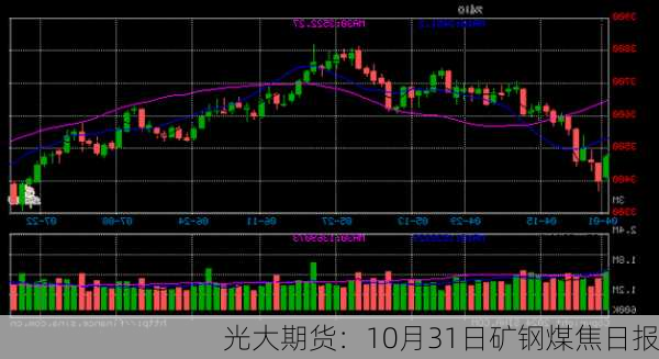 光大期货：10月31日矿钢煤焦日报