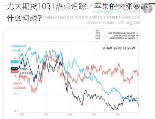 光大期货1031热点追踪：苹果的大涨暴露了什么问题？