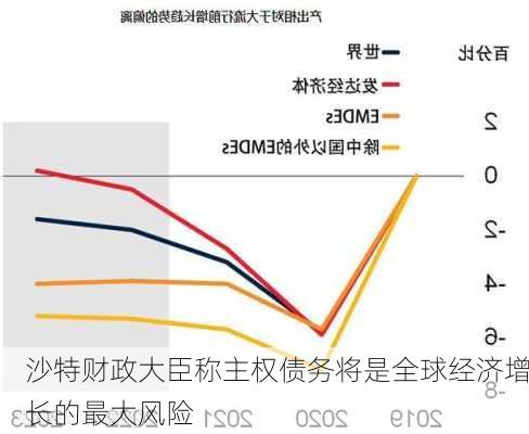 沙特财政大臣称主权债务将是全球经济增长的最大风险