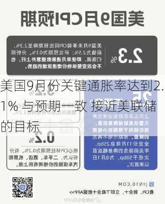 美国9月份关键通胀率达到2.1% 与预期一致 接近美联储的目标