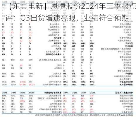 【东吴电新】恩捷股份2024年三季报点评：Q3出货增速亮眼，业绩符合预期