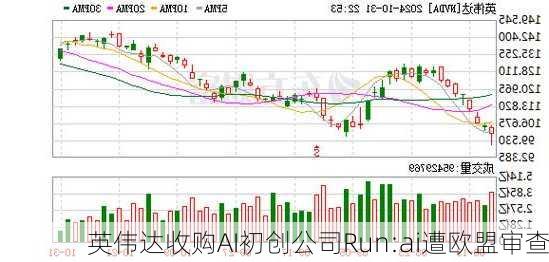 英伟达收购AI初创公司Run:ai遭欧盟审查