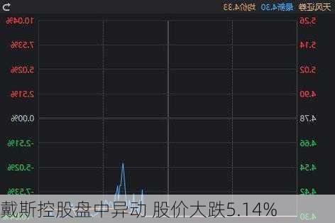 戴斯控股盘中异动 股价大跌5.14%