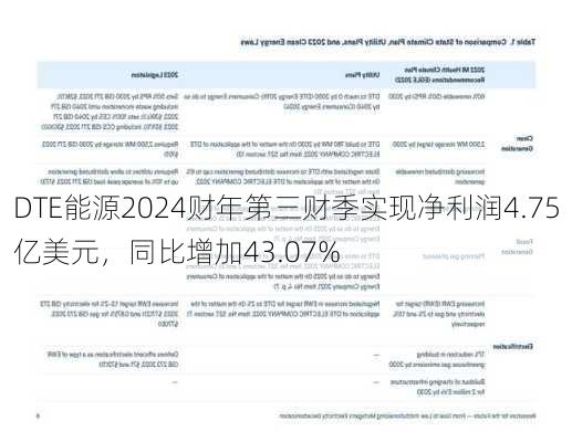 DTE能源2024财年第三财季实现净利润4.75亿美元，同比增加43.07%