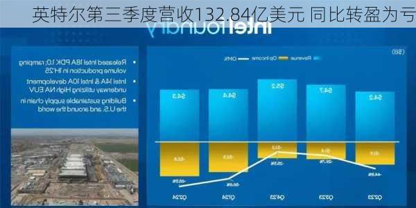 英特尔第三季度营收132.84亿美元 同比转盈为亏