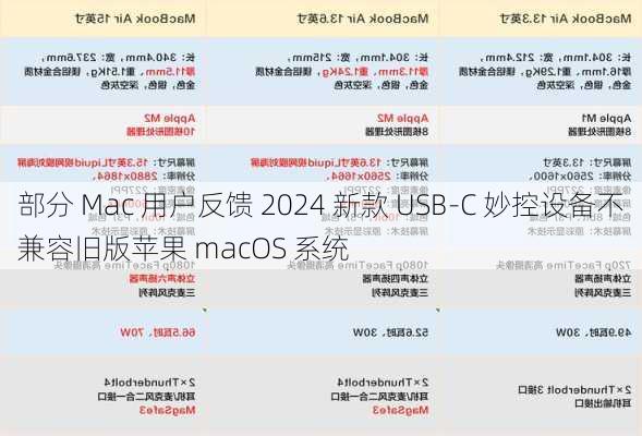 部分 Mac 用户反馈 2024 新款 USB-C 妙控设备不兼容旧版苹果 macOS 系统