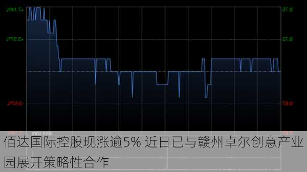 佰达国际控股现涨逾5% 近日已与赣州卓尔创意产业园展开策略性合作