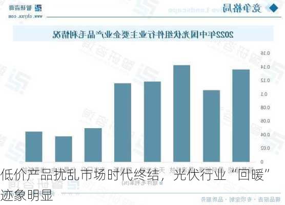 低价产品扰乱市场时代终结，光伏行业“回暖”迹象明显