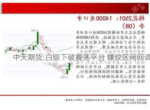 中天期货:白银下破震荡平台 螺纹区间回调