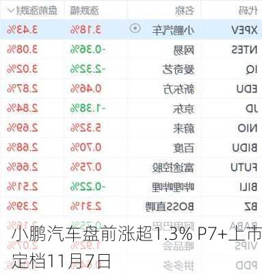 小鹏汽车盘前涨超1.3% P7+上市定档11月7日