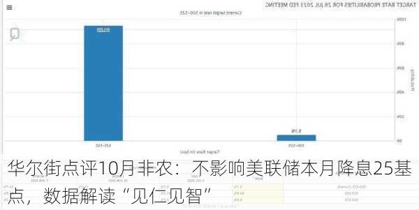 华尔街点评10月非农：不影响美联储本月降息25基点，数据解读“见仁见智”