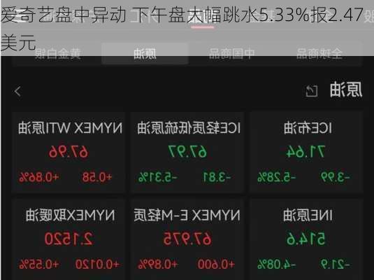 爱奇艺盘中异动 下午盘大幅跳水5.33%报2.47美元