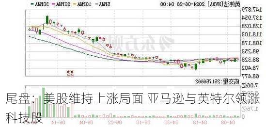 尾盘：美股维持上涨局面 亚马逊与英特尔领涨科技股