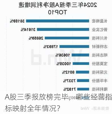 A股三季报放榜完毕，哪些经营指标映射全年情况？