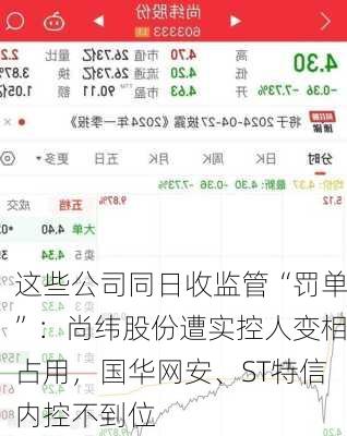 这些公司同日收监管“罚单”：尚纬股份遭实控人变相占用，国华网安、ST特信内控不到位