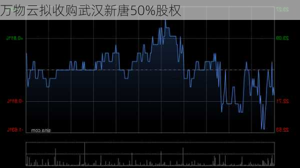 万物云拟收购武汉新唐50%股权